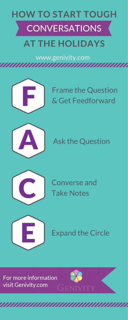 Difficult Conversations FACE Method